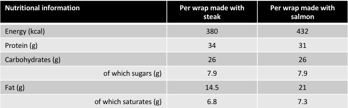 Screen Shot 2018-07-01 at 14.21.04