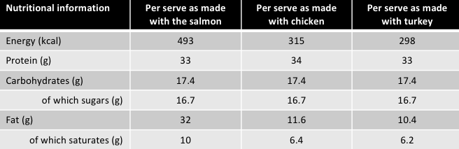 Screen Shot 2018-07-01 at 14.31.23